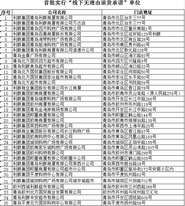 青岛青岛联合烟台、威海、潍坊消保部门推行“线下无理由退货承诺”活动