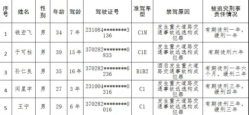 实名|实名曝光！青岛于某某、孙某某、王某...摊上事了！