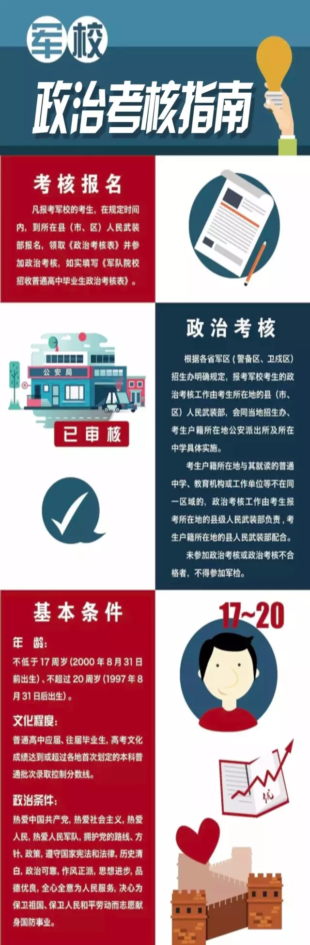 军校|军校招生政审，完整攻略请收藏！（附政审表和填写说明）