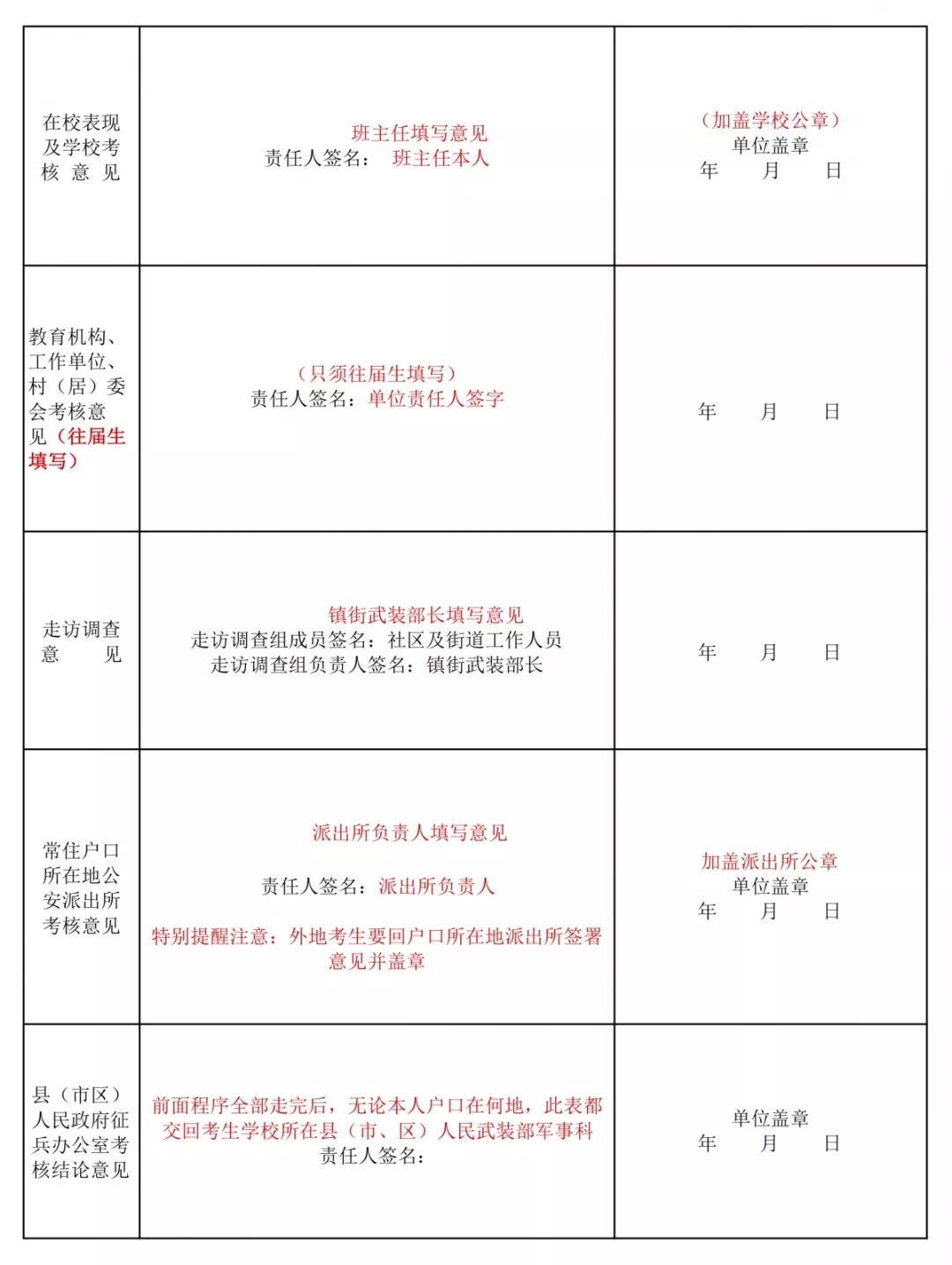 军校招生政审，完整攻略请收藏！（附政审表和填写说明）