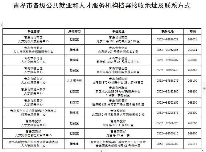 毕业季|毕业季，热搜榜TOP60,人社为您解惑答疑！