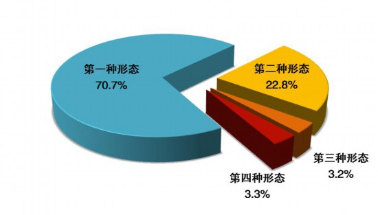 纪委|全国纪检监察机关上半年立案28.6万件 处分24万人