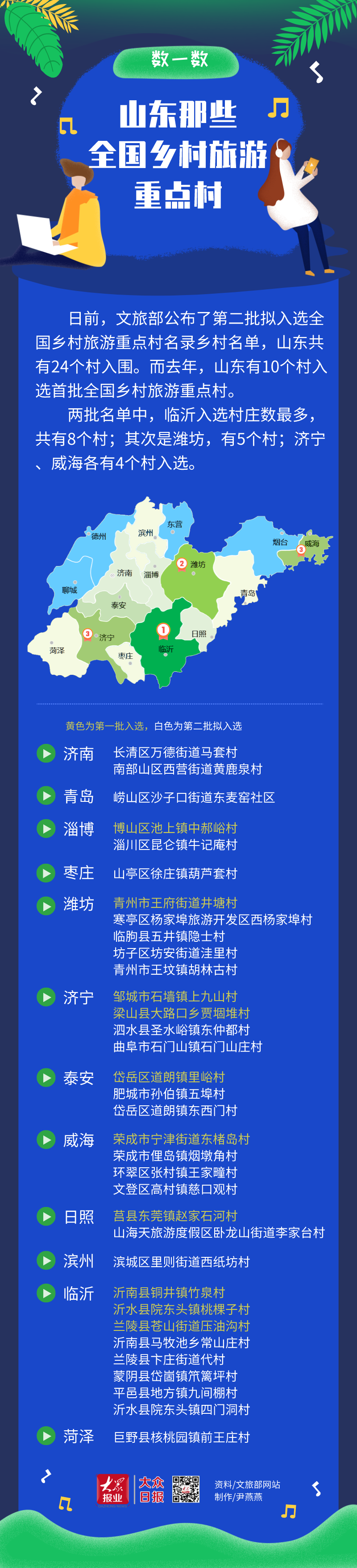 山东|图个明白|数一数山东那些全国乡村旅游重点村