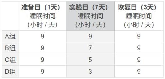 熬夜|熬夜后补一觉就行？看完这篇你就不这么想了