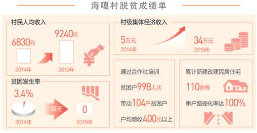 总书记|总书记的话暖了扶贫干部心