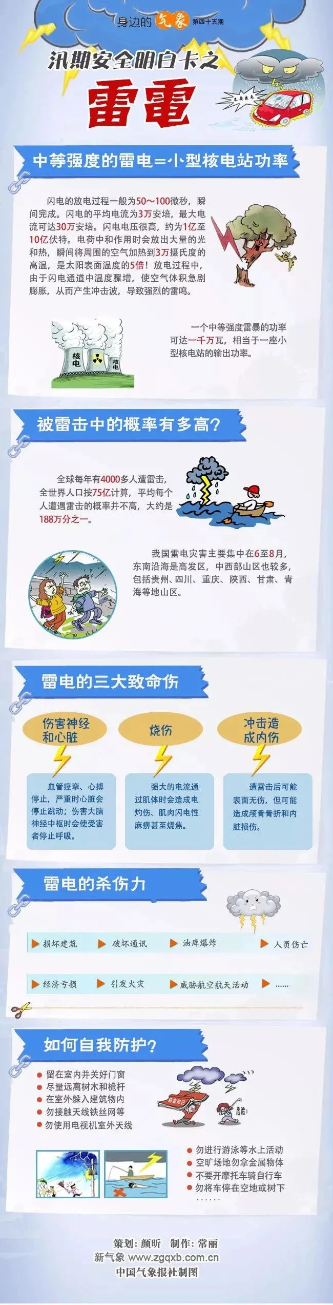 暴雨|暴雨来啦！6～7日我市将有大范围强降雨天气