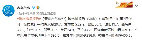 大雨|出门带好伞！今天大雨继续下，最新天气预报看这里
