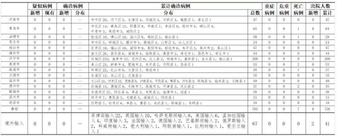 疫情|详情公布！青岛报告美国输入无症状感染者1例