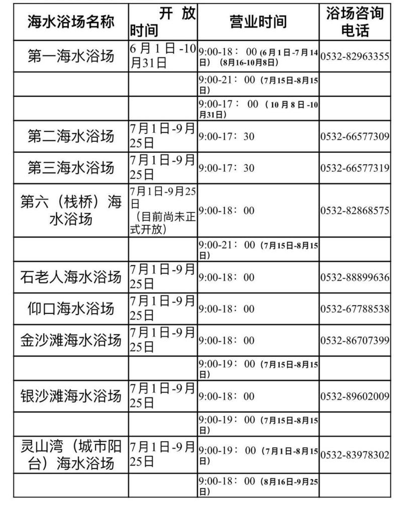 青岛|风大浪急，石老人、仰口海水浴场关闭