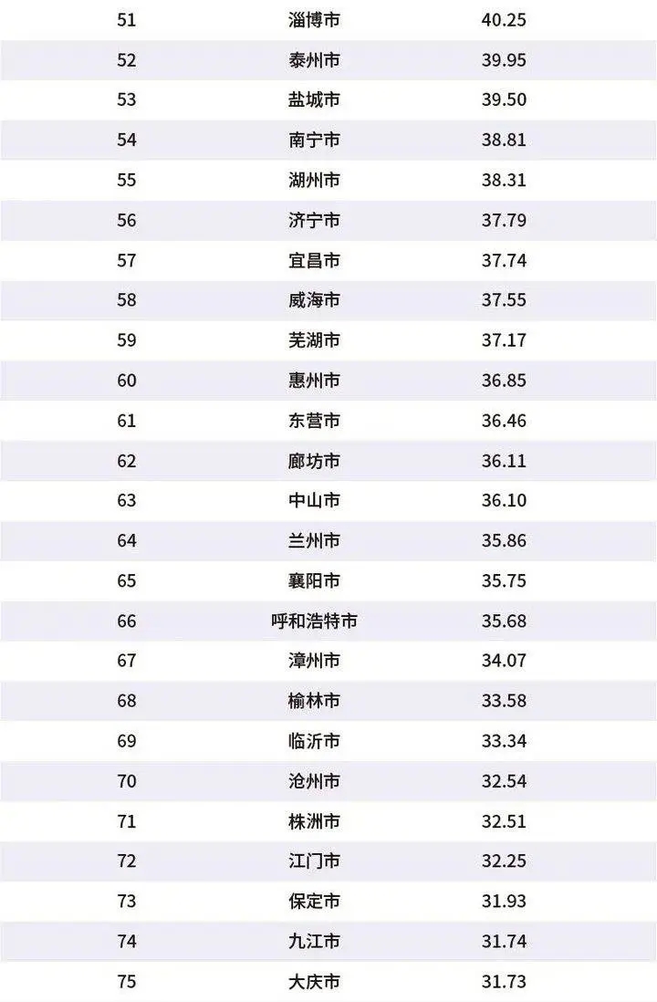 云南省各地级市gdp排名2020_2020年四川省21个地级市GDP排名公布(3)