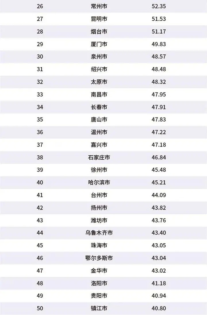 黑龙江省地级市2020年gdp_2019年辽宁省地级城市人均GDP排名 大连市超9万元居全省第一(2)