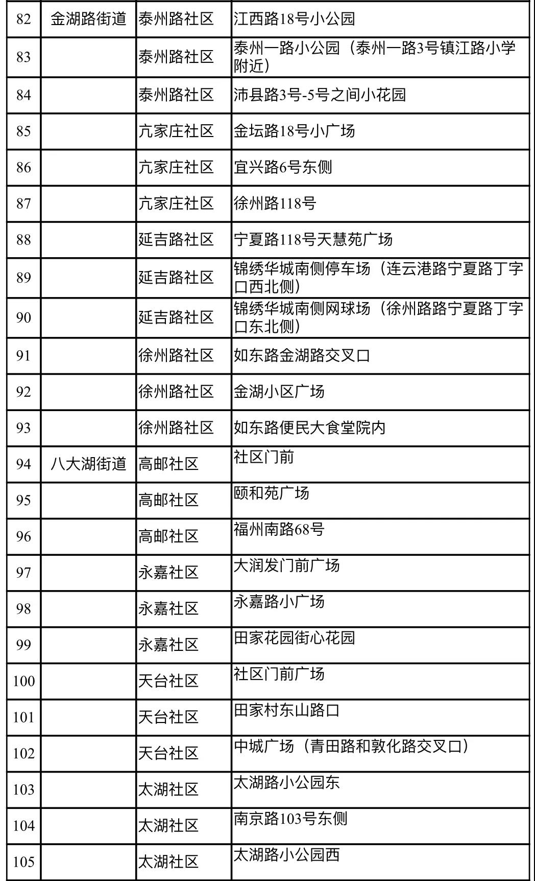 青岛人口全部核酸检测吗_青岛核酸检测报告图片(2)