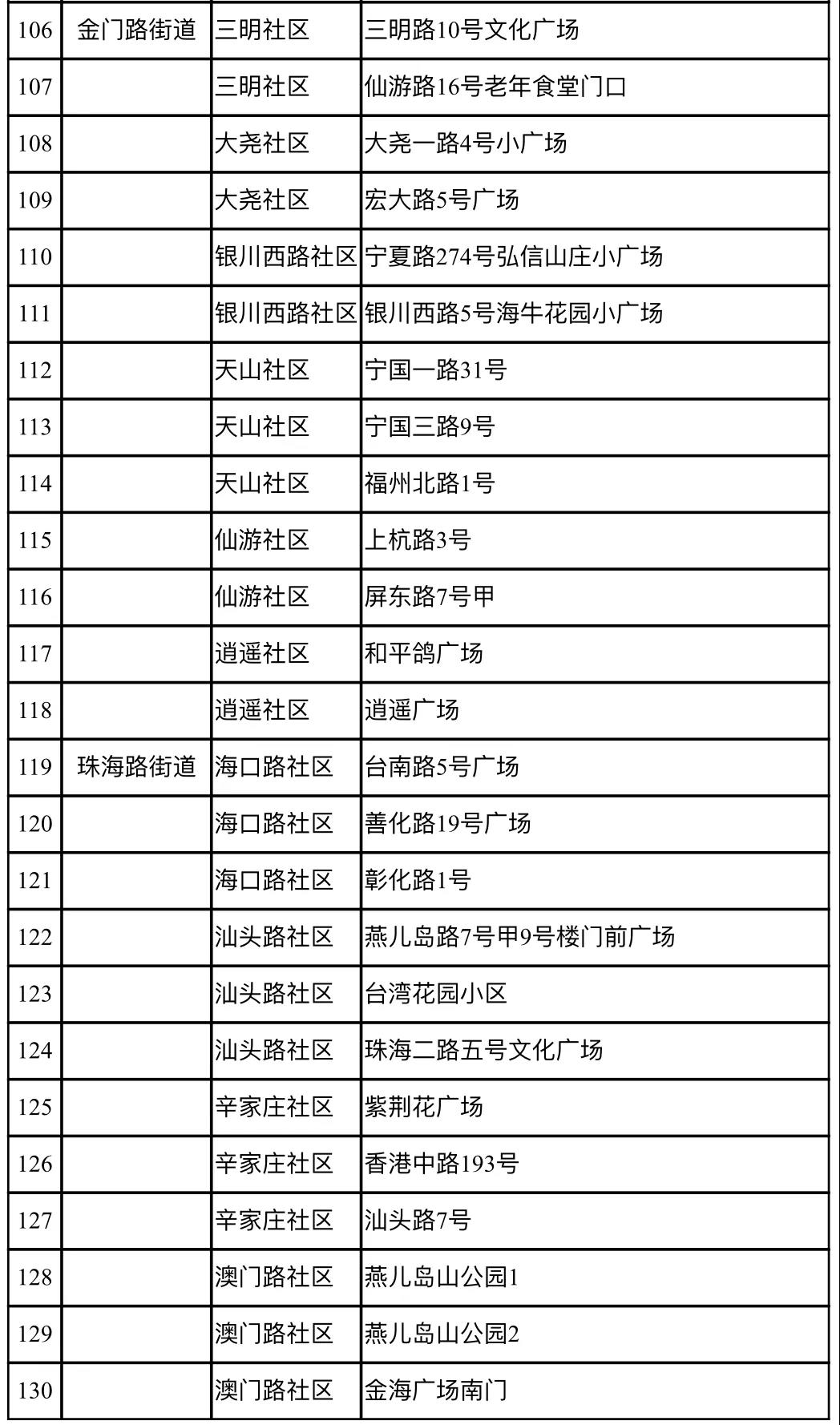 青岛人口全部核酸检测吗_青岛核酸检测报告图片(2)