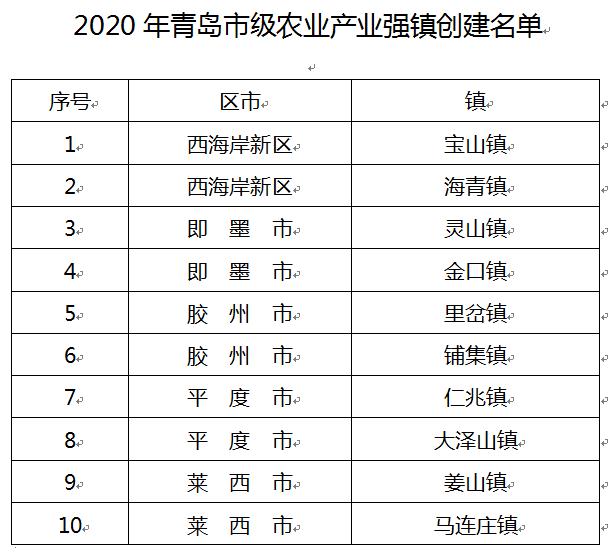 临沂乡镇gdp前十名_上半年临沂各县区GDP数据出炉 兰山区 沂水县 费县位列前三(3)