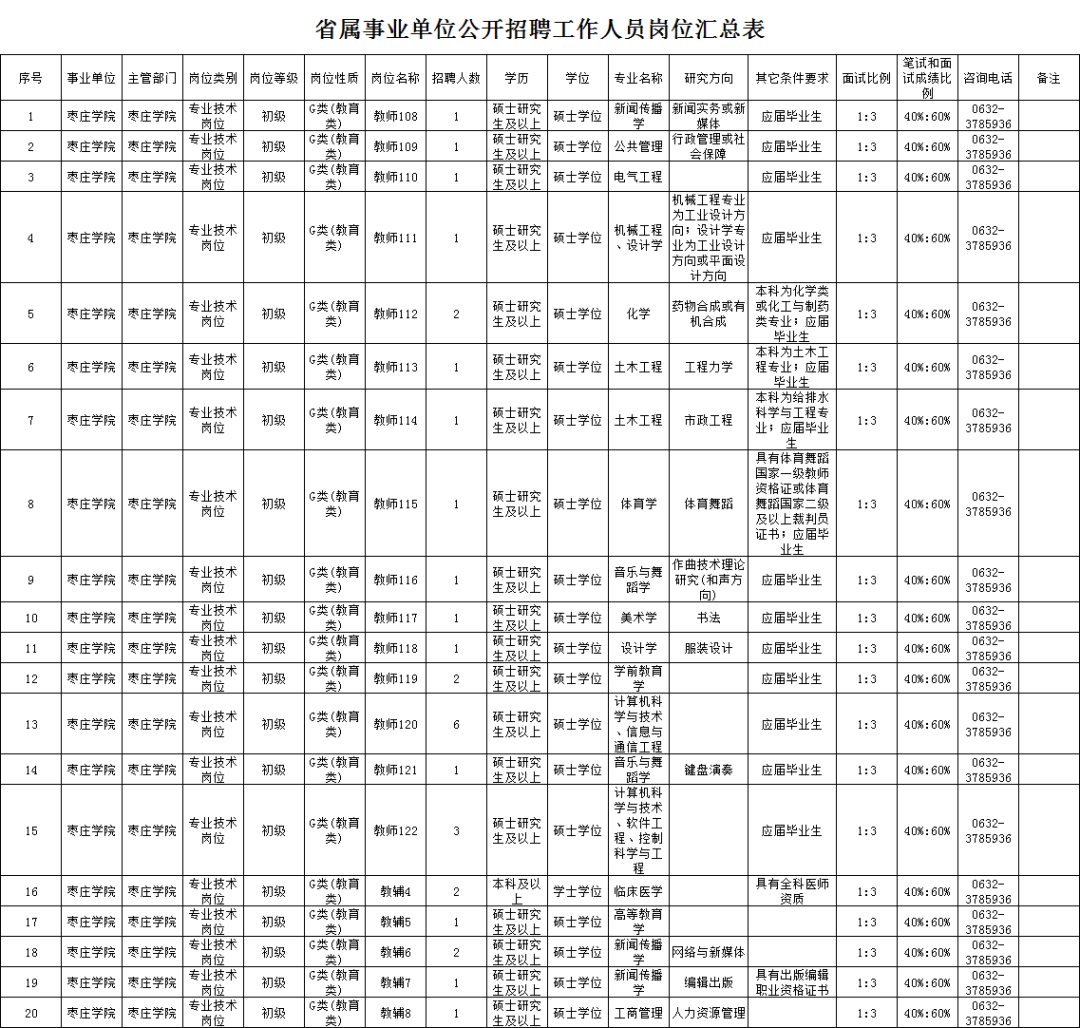 枣庄市人口数量_枣庄市地图(3)