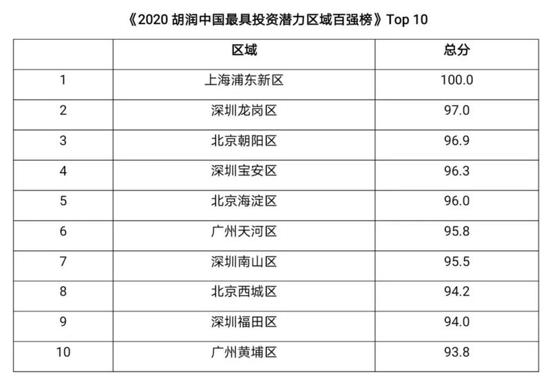 人口最适数量_正三角形脸最适的发型(3)