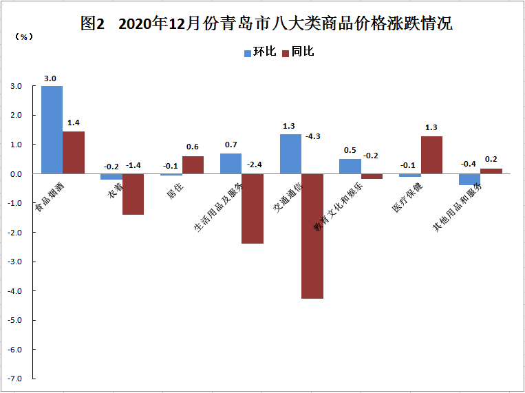 2020佛山gdp能突破1.1万亿吗_重磅丨青岛2017年GDP突破1.1万亿 五大亮点关乎你我(3)