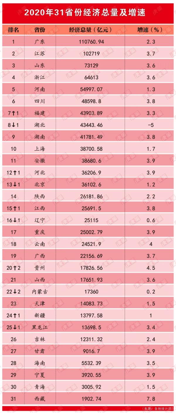 福建与湖南经济总量_福建经济学校宿舍