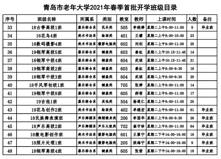 青岛市老年大学4月6日起错时分批线下复课