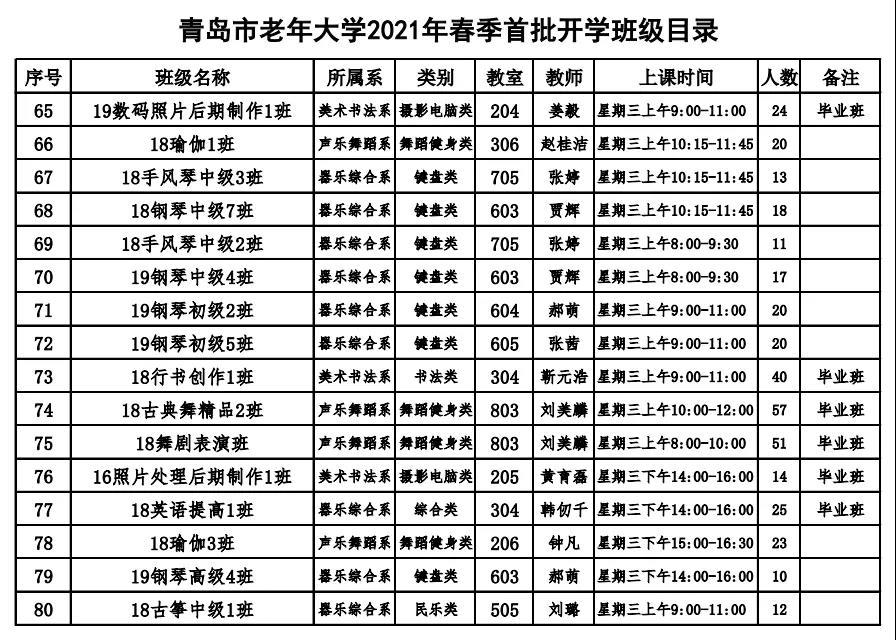 青岛市老年大学4月6日起错时分批线下复课