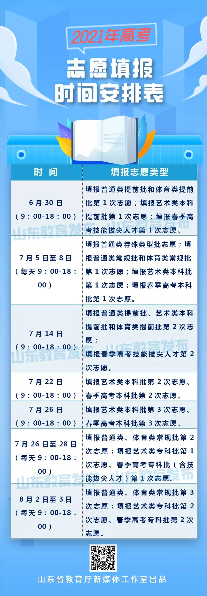 高考|如何充分使用各类参考信息？2021高考志愿填报前必看！