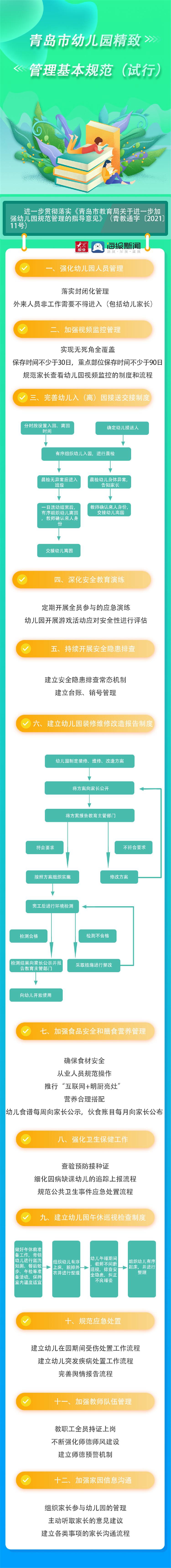 幼儿园|幼儿园监控无死角全覆盖，保存时间不少于30日……青岛发文规范幼儿园精致管理
