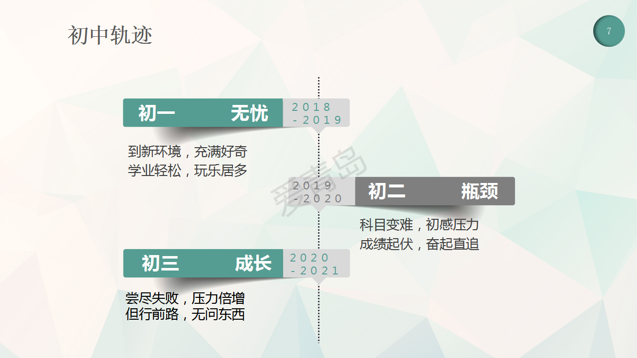 分享会|暑期分享会PPT大放送｜逄嘉倪