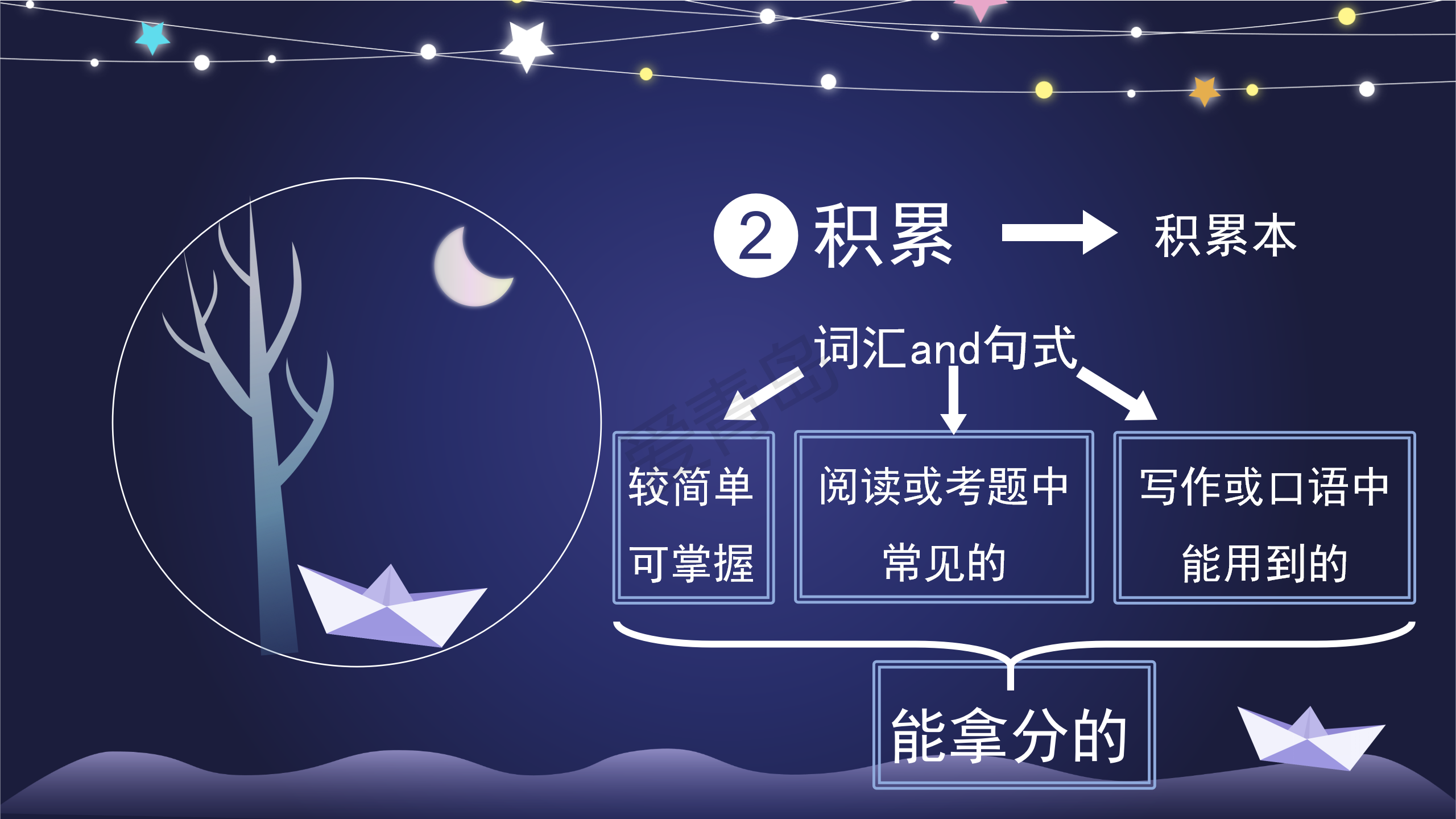 分享会|暑期分享会PPT大放送｜王祖荫