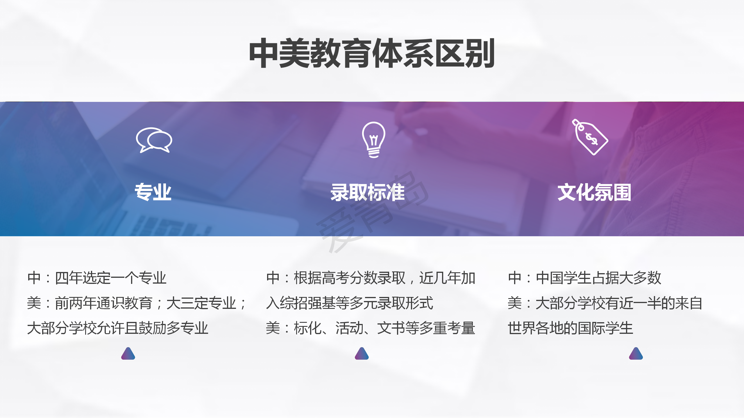 分享会|暑期分享会PPT大放送｜游宜
