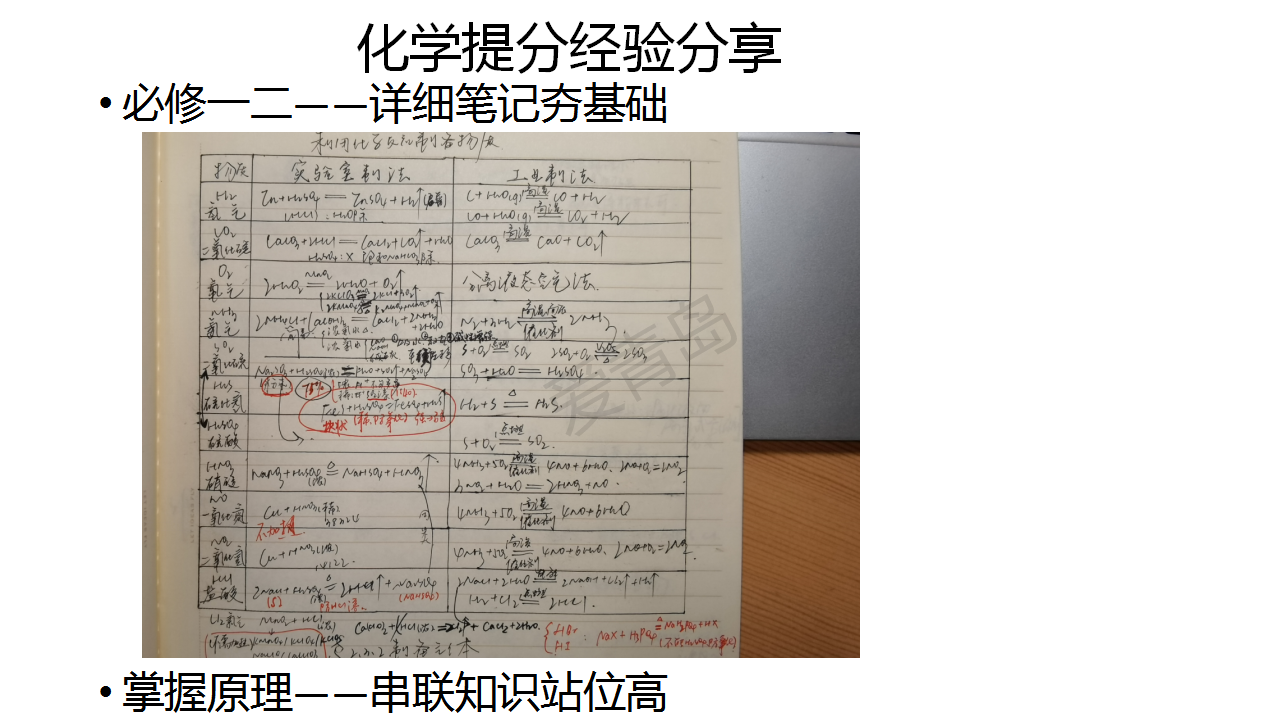 分享会|暑期分享会PPT大放送｜徐艺峰