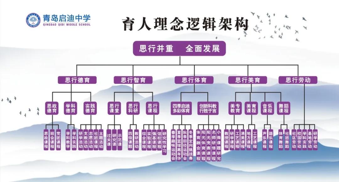 青岛启迪中学|青岛启迪中学缺额申请录取最后一天！一定要把握机会