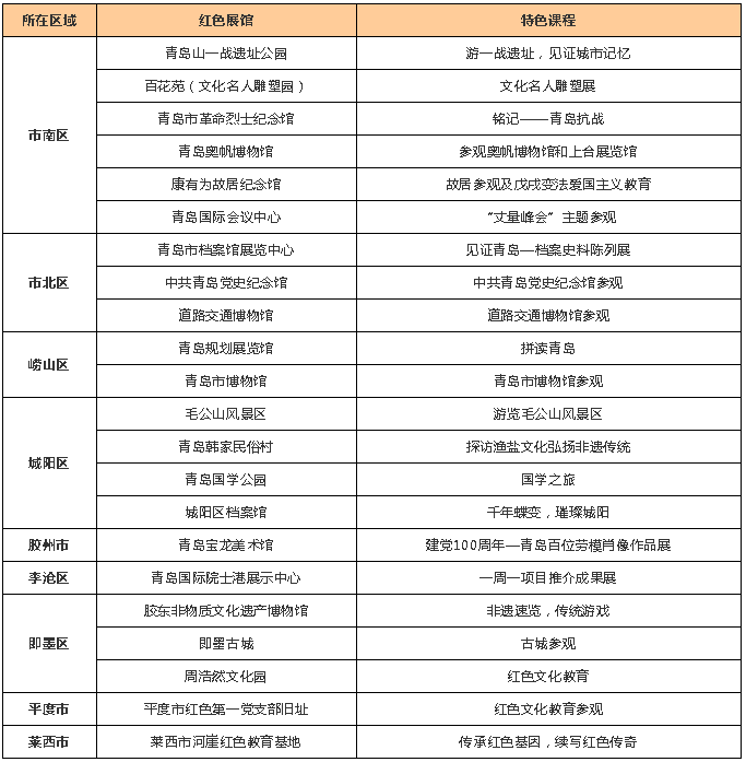 党史学习教育|@小伙伴们，党史学习教育社会课堂喊你来打卡了！