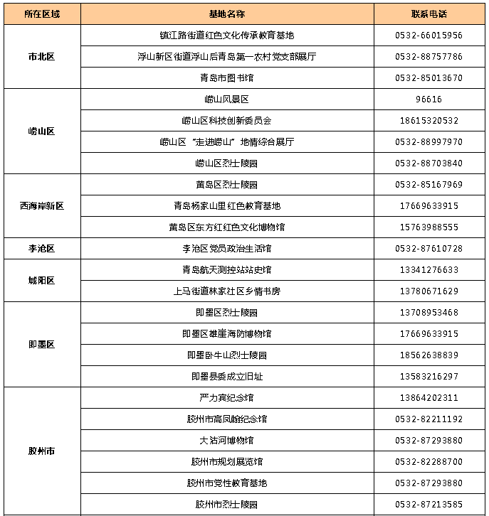 党史学习教育|@小伙伴们，党史学习教育社会课堂喊你来打卡了！