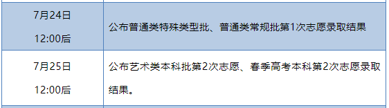 高考|今明两日开放志愿填报辅助系统！艺术类、春考本科批第2次录取结果25日12点后可查！
