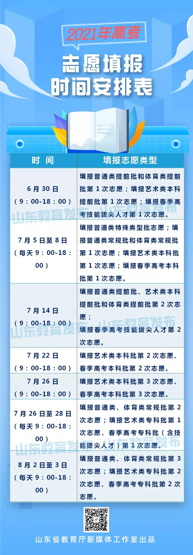 高考|今明两日开放志愿填报辅助系统！艺术类、春考本科批第2次录取结果25日12点后可查！