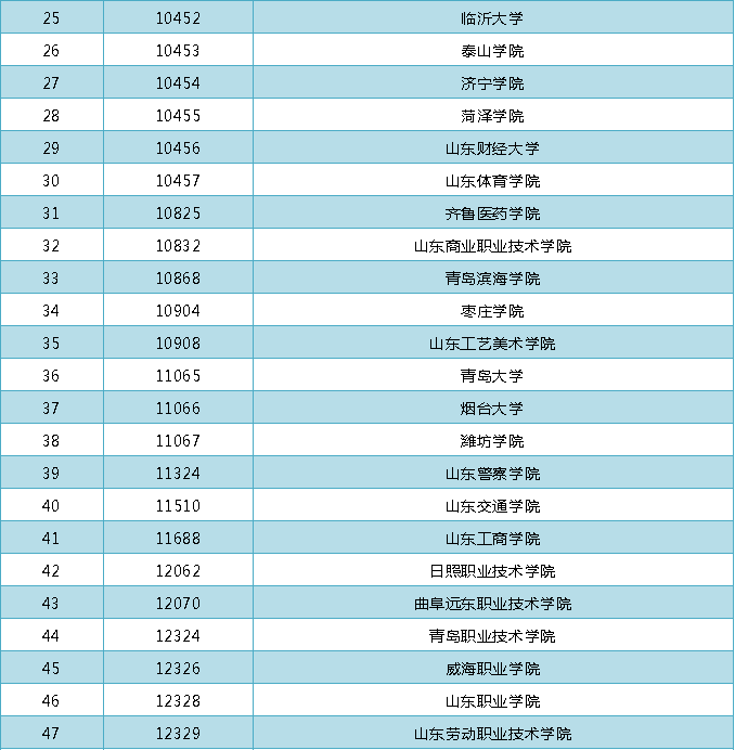 继续教育|2021年山东开设学历继续教育高校名单来啦！