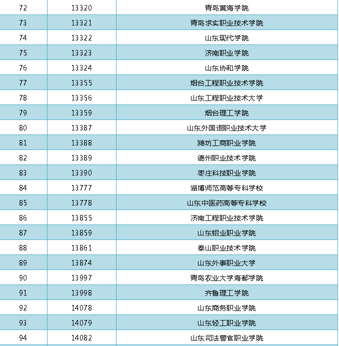 继续教育|2021年山东开设学历继续教育高校名单来啦！