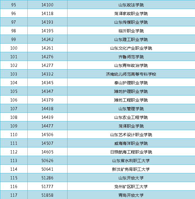 继续教育|2021年山东开设学历继续教育高校名单来啦！