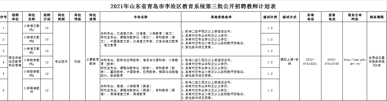 招聘|李沧区面向社会公开招聘事业编制教师66名，戳→招聘计划