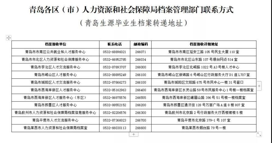 毕业|@高校毕业生，你的档案安置妥了没？