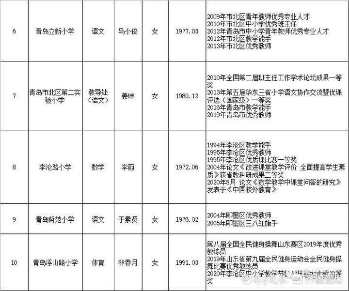 五十八中|名师云集！五十八中高新校区首批调配教师名单出炉
