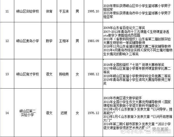 五十八中|名师云集！五十八中高新校区首批调配教师名单出炉