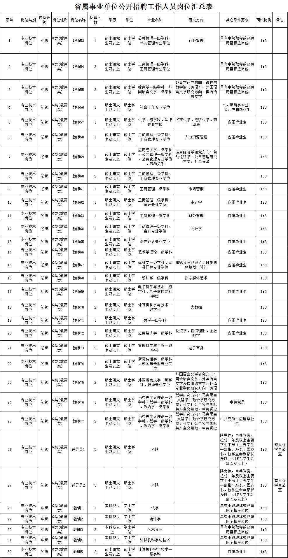 招聘|招聘来啦!青岛农大,山东管理学院,山东商职院