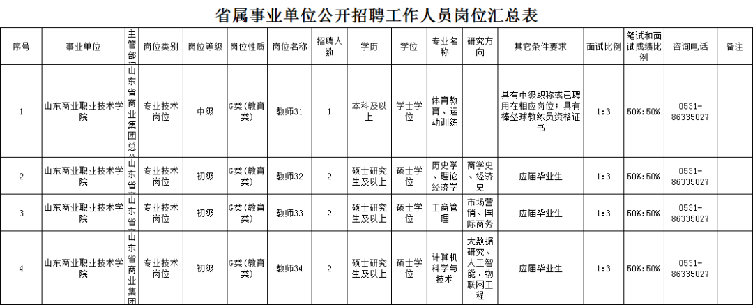 招聘|招聘来啦!青岛农大,山东管理学院,山东商职院