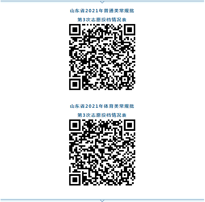 高考|5月6日查录取！这些批次第2次志愿投档情况来啦~