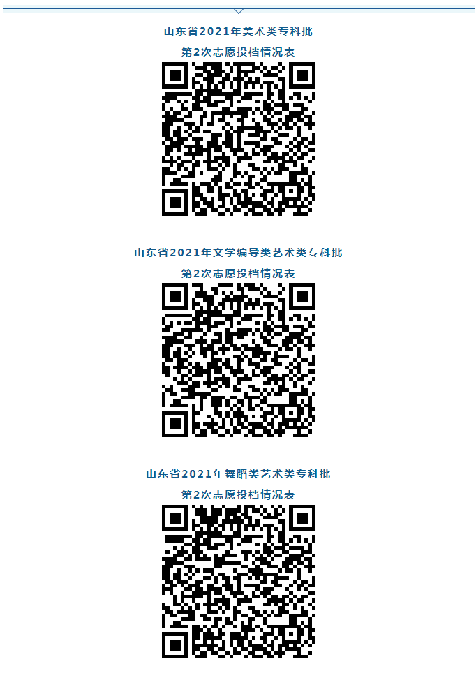 高考|5月6日查录取！这些批次第2次志愿投档情况来啦~