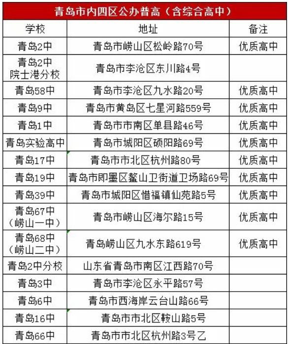 中考|青岛中考可以跨区报考吗？考区如何划分？