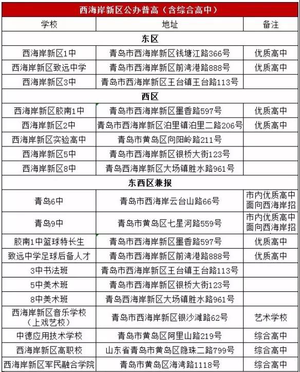 中考|青岛中考可以跨区报考吗？考区如何划分？