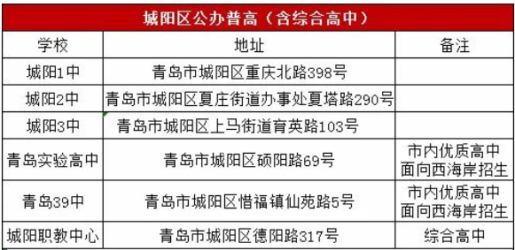 中考|青岛中考可以跨区报考吗？考区如何划分？