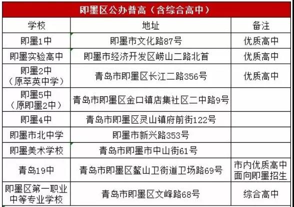 中考|青岛中考可以跨区报考吗？考区如何划分？